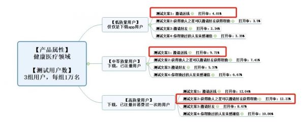 增長黑客必修課：4大維度詳解精細(xì)化運(yùn)營