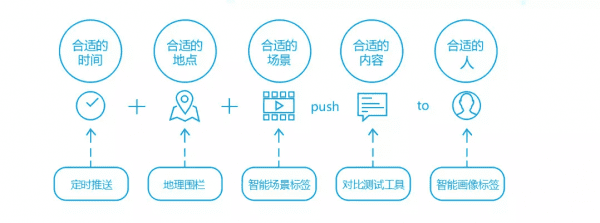 增長黑客必修課：4大維度詳解精細(xì)化運(yùn)營