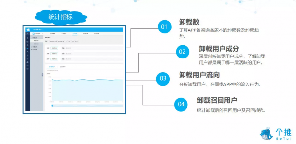 增長黑客必修課：4大維度詳解精細(xì)化運(yùn)營