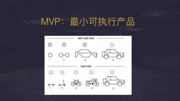 對用戶增長負責，基于MVP和PMF理論，設計三節(jié)課App的MVP