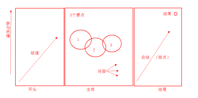 未來(lái)的內(nèi)容運(yùn)營(yíng)，可能更關(guān)注用戶(hù)的沉浸感（二）