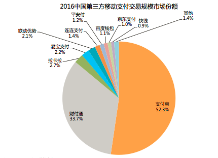 支付寶、微信、銀聯(lián)的移動支付三國之戰(zhàn)（蜀篇）