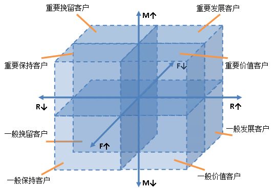 養(yǎng)魚的不一定是海王，也可能是運(yùn)營人