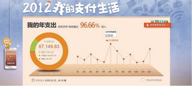 使用前、使用中、使用后三方面，挖掘產(chǎn)品本身曝光價值