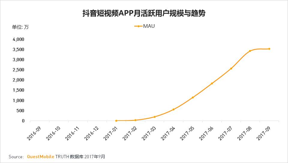 微博、美拍、抖音齊齊發(fā)力，舞蹈會(huì)成為短視頻內(nèi)容的下一個(gè)爆發(fā)點(diǎn)嗎？