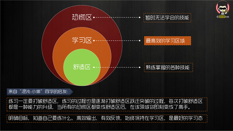 產(chǎn)品經(jīng)理對“學(xué)習(xí)”二字的定義和理解