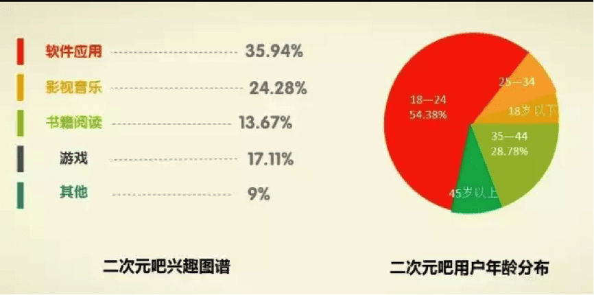 百度貼吧：二次元新人類最愛的初代互聯(lián)網(wǎng)產(chǎn)品？