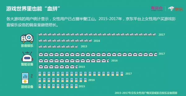 消費升級趨勢下，唯品會聯(lián)手京東搞“去性別化消費”的商業(yè)模式