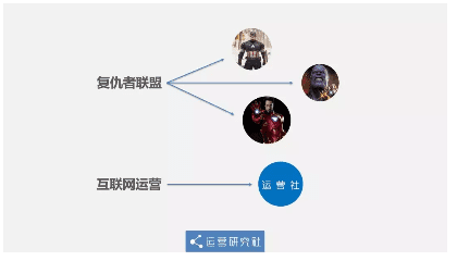 商業(yè)增長：免費(fèi)杯的星巴克背后有何秘密