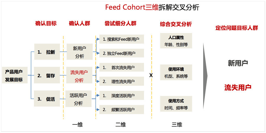 干貨：結(jié)合4個(gè)實(shí)際案例教你做專業(yè)的調(diào)研分析