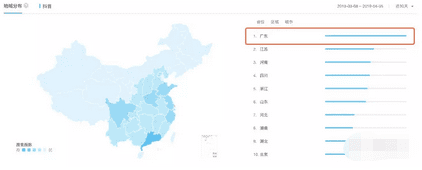 小紅書用戶增長的第一個方法：深度了解小紅書的用戶