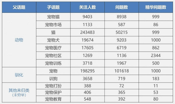 基于知乎這個渠道的粉絲增長運營案例