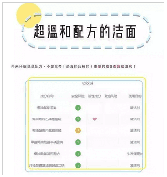 4倍行業(yè)轉(zhuǎn)化率的「買買能買」教你打造時(shí)尚種草號