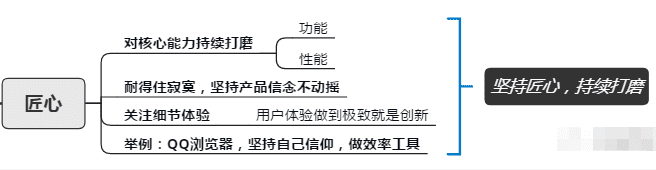 從騰訊的產(chǎn)品心法中我們能學(xué)到的產(chǎn)品指標(biāo)體系搭建模型