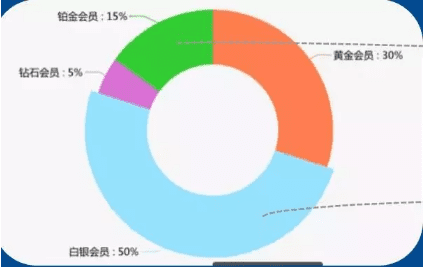 增長黑客：如何落地，利用數(shù)據(jù)、函數(shù)模型用戶成長體系