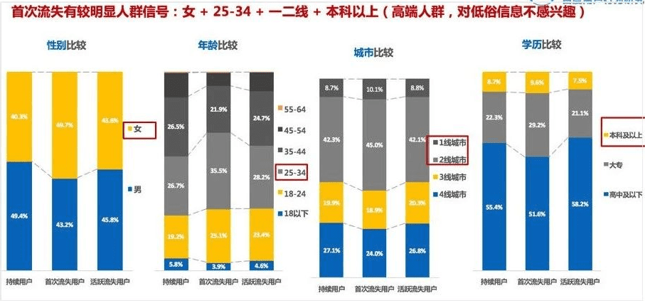 干貨：結(jié)合4個(gè)實(shí)際案例教你做專業(yè)的調(diào)研分析