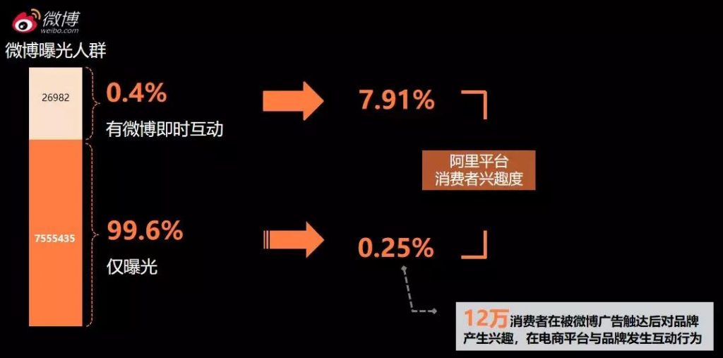 一次促銷竟帶來12萬電商興趣用戶，Kappa到底做了什么？