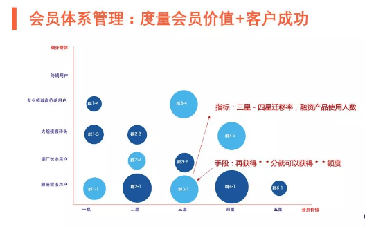 數(shù)據(jù)驅(qū)動 B2B 增長：增長手段之“輕” VS 產(chǎn)品價值之“重”