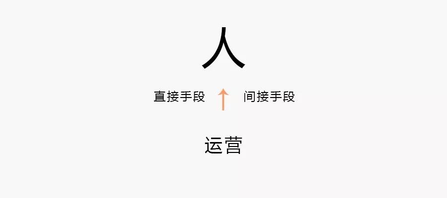 長達(dá)8年的問題，運(yùn)營是什么