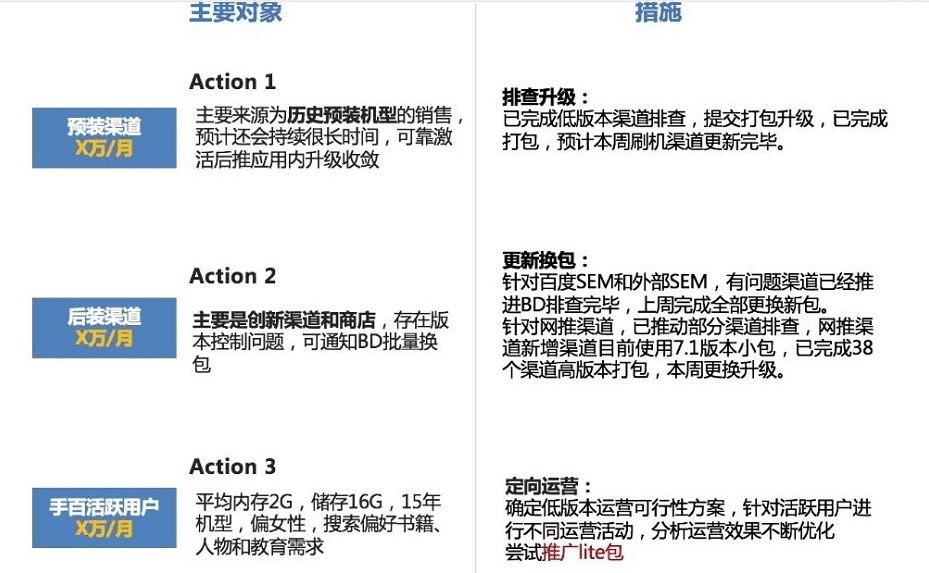 干貨：結(jié)合4個(gè)實(shí)際案例教你做專業(yè)的調(diào)研分析