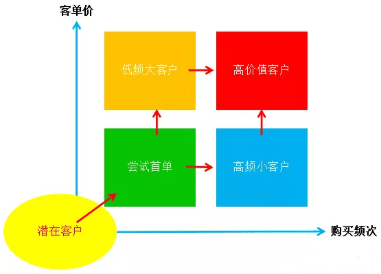 以紅酒電商為例，探討如何做到增長黑客