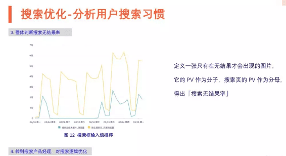 數(shù)據(jù)驅(qū)動 B2B 增長：增長手段之“輕” VS 產(chǎn)品價值之“重”