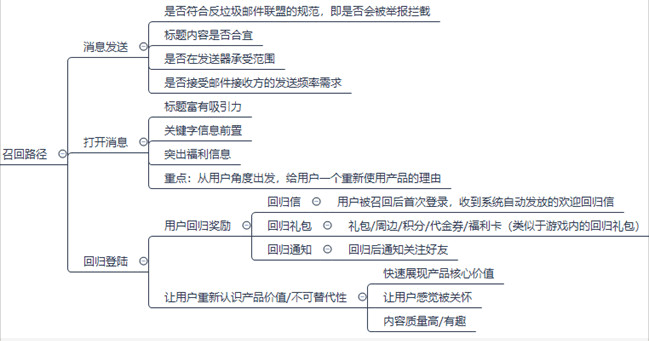 增長黑客：如何7步搭建流失用戶召回體系