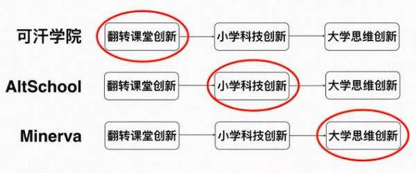 6大案例解讀：互聯(lián)網(wǎng)教育如何實現(xiàn)同質化競爭的突破，實現(xiàn)業(yè)績增長