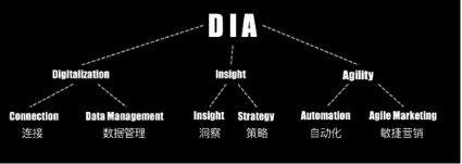 商業(yè)增長(zhǎng)：什么在驅(qū)動(dòng)「增長(zhǎng)」走向火爆