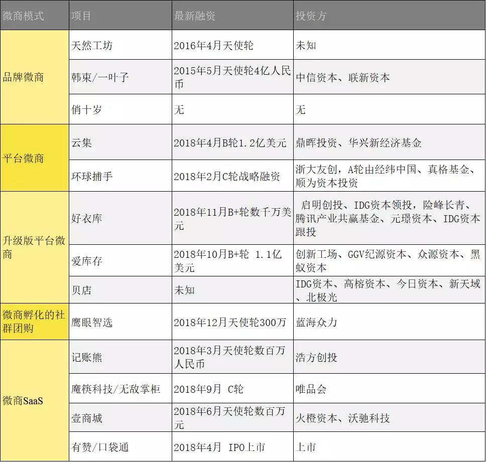 探究微商近萬億市場背后