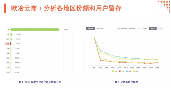 數(shù)據(jù)驅(qū)動 B2B 增長：增長手段之“輕” VS 產(chǎn)品價值之“重”