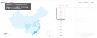 小紅書用戶增長的第一個方法：深度了解小紅書的用戶