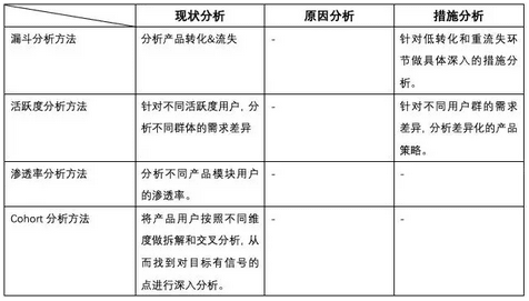 干貨：結(jié)合4個(gè)實(shí)際案例教你做專業(yè)的調(diào)研分析