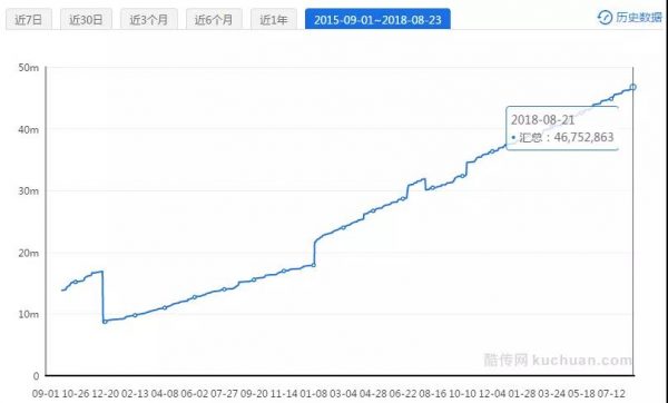 雪球 vs 網(wǎng)易云音樂 運(yùn)營活動復(fù)盤：以用戶拉新和品牌宣傳為目的