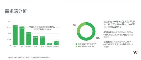 Wehome創(chuàng)始人余鵬：找到 PMF 的 5 個(gè)步驟