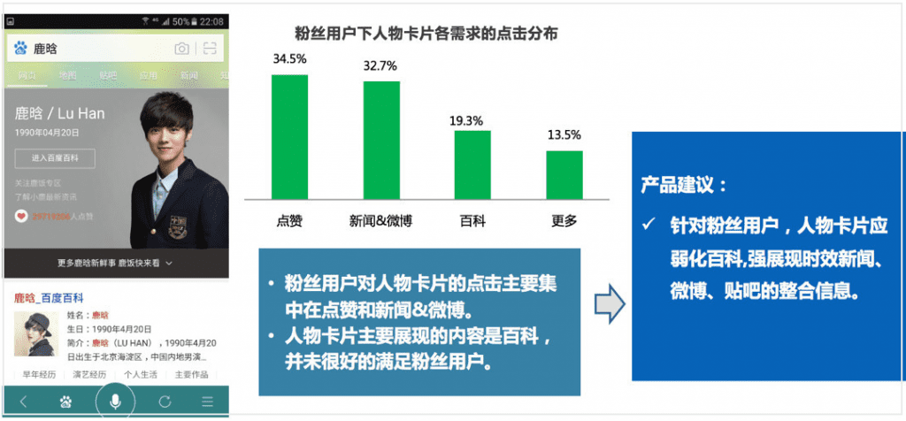 干貨：結(jié)合4個(gè)實(shí)際案例教你做專業(yè)的調(diào)研分析